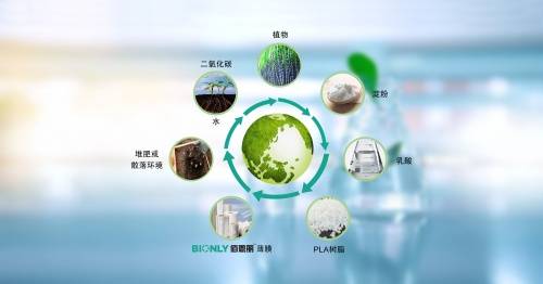 佰恩丽tm同样得到航空公司的认可,已成功应用于南航首个全生物降解