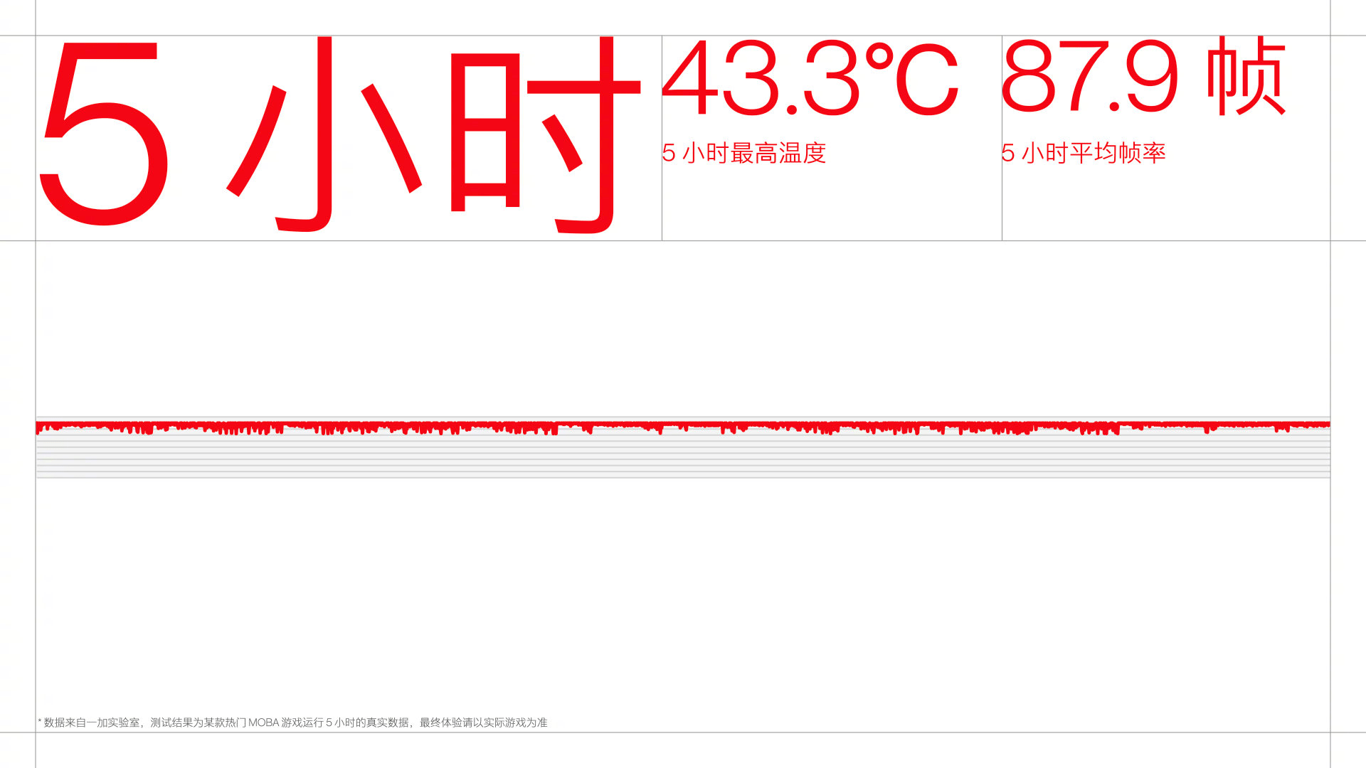 两大手游职业联赛指定用机！一加10 Pro玩游戏升级了哪些好体验？