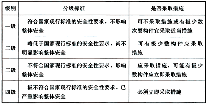 建筑行业规范标准在哪里下载 fbf8db8c83834df9b25d18a71fc0797a.png