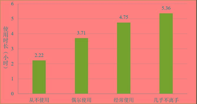 家长|影响孩子学习成绩的3种因素，第一种你绝对想不到