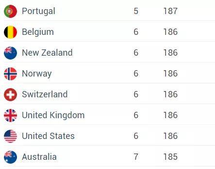 全球免签国家地区排行 0fba3df271264cf3bbedb38b622703eb.jpeg