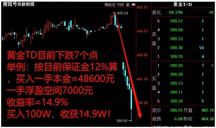 揭开君雅珠宝投资黄金期货频繁亏损背后的秘密(图4)