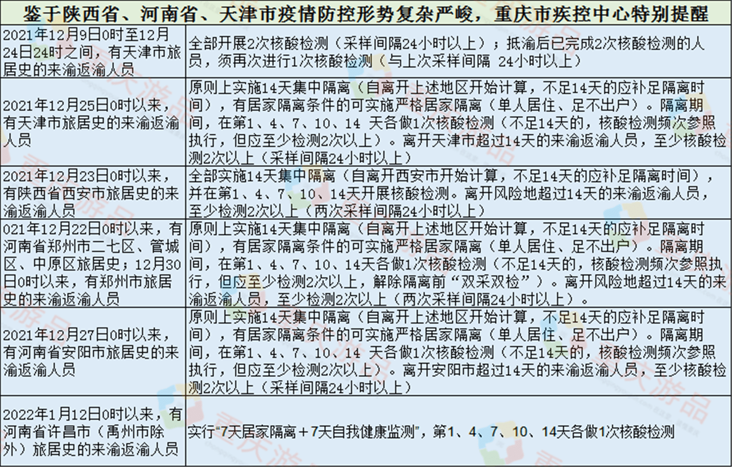 中小学|重庆最新防疫措施：鼓励中高风险地区大学生留校，实行封闭管理