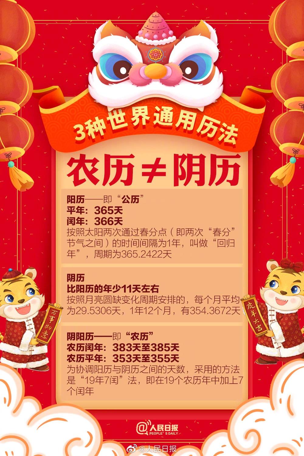 长度|虎年只有355天 少的10天你知道去哪了吗？