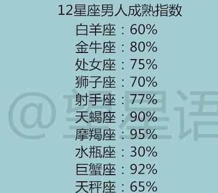 十二星座性能力排行_3月10日十二星座好运排行榜!