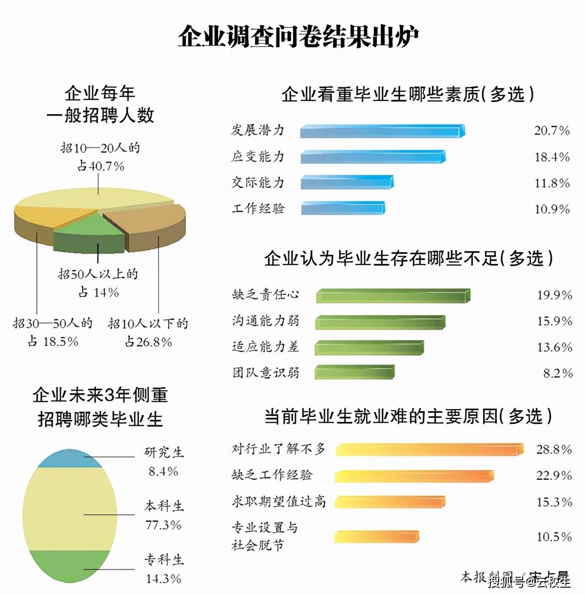 感觉有复数吗(越来越多的人用单数还是复数)