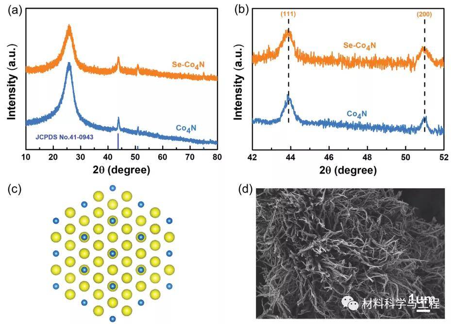 济南大学《AFM》：一种纳米线阵列的表面电子结构调制及其高效析氢！
