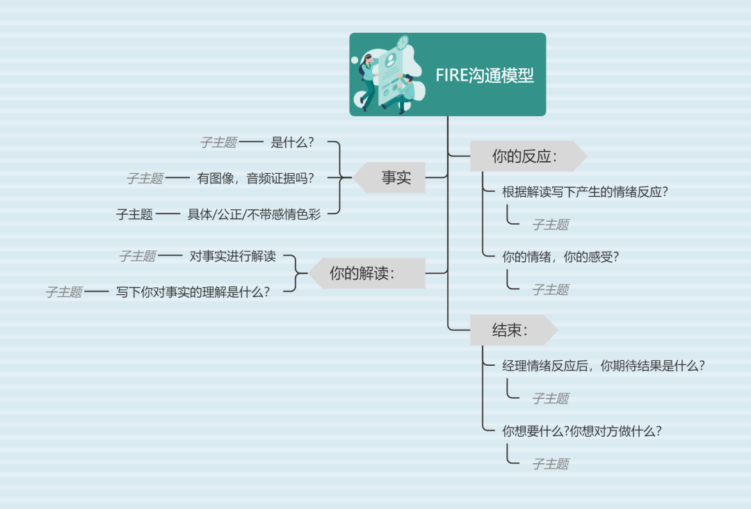 职场|思维导图在职场中有什么用？