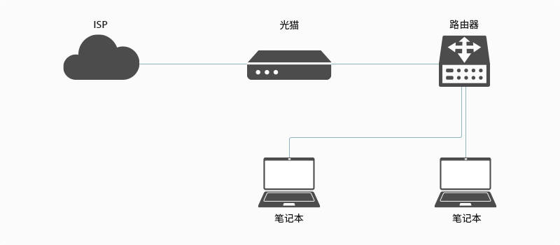 家庭網絡怎麼佈線家用網線佈線指南