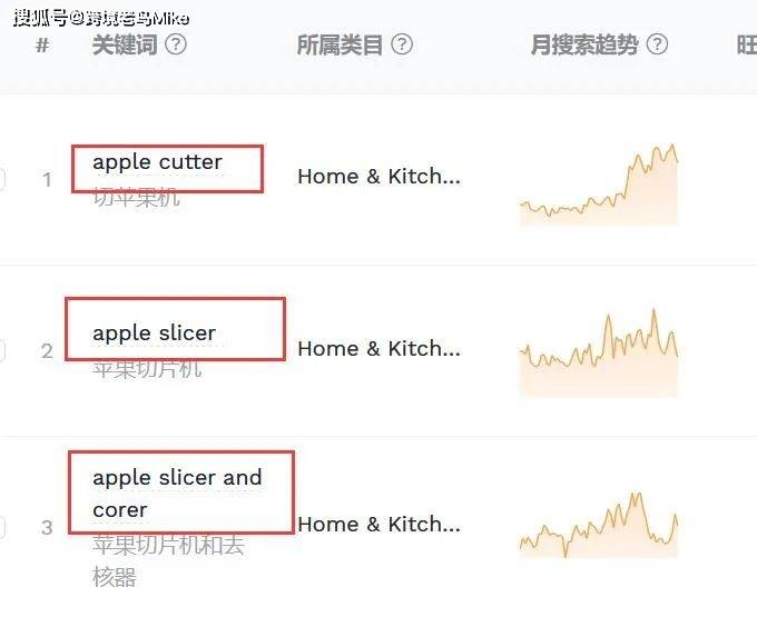 怎么看关键词是不是精准 703a14d07d1f4e328686000cd97bccd4.jpeg
