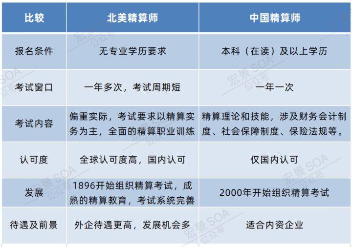 持有國內外fellow精算師資格證書的大佬