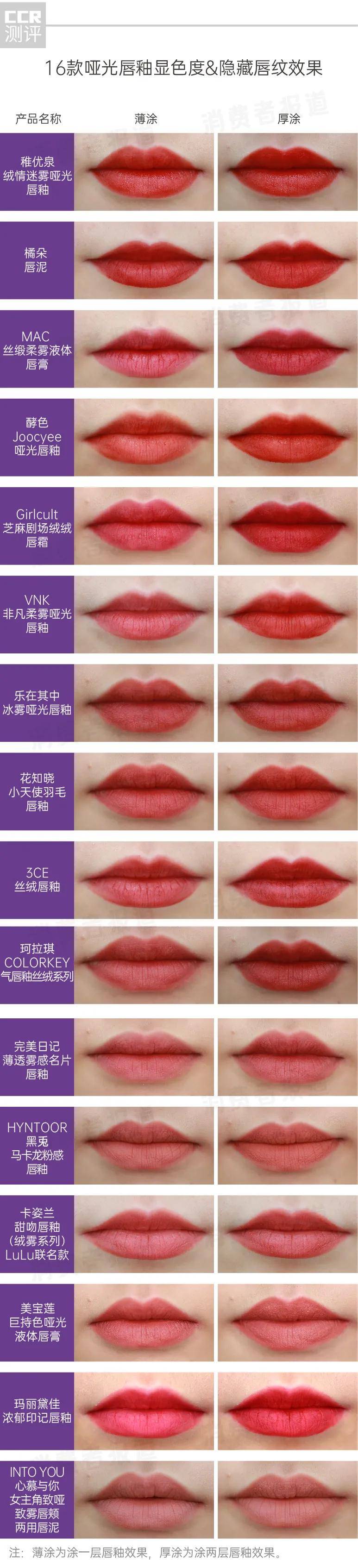 人体16款唇釉大测试：大牌纷纷中招，口红中的重金属究竟值不值得重视？