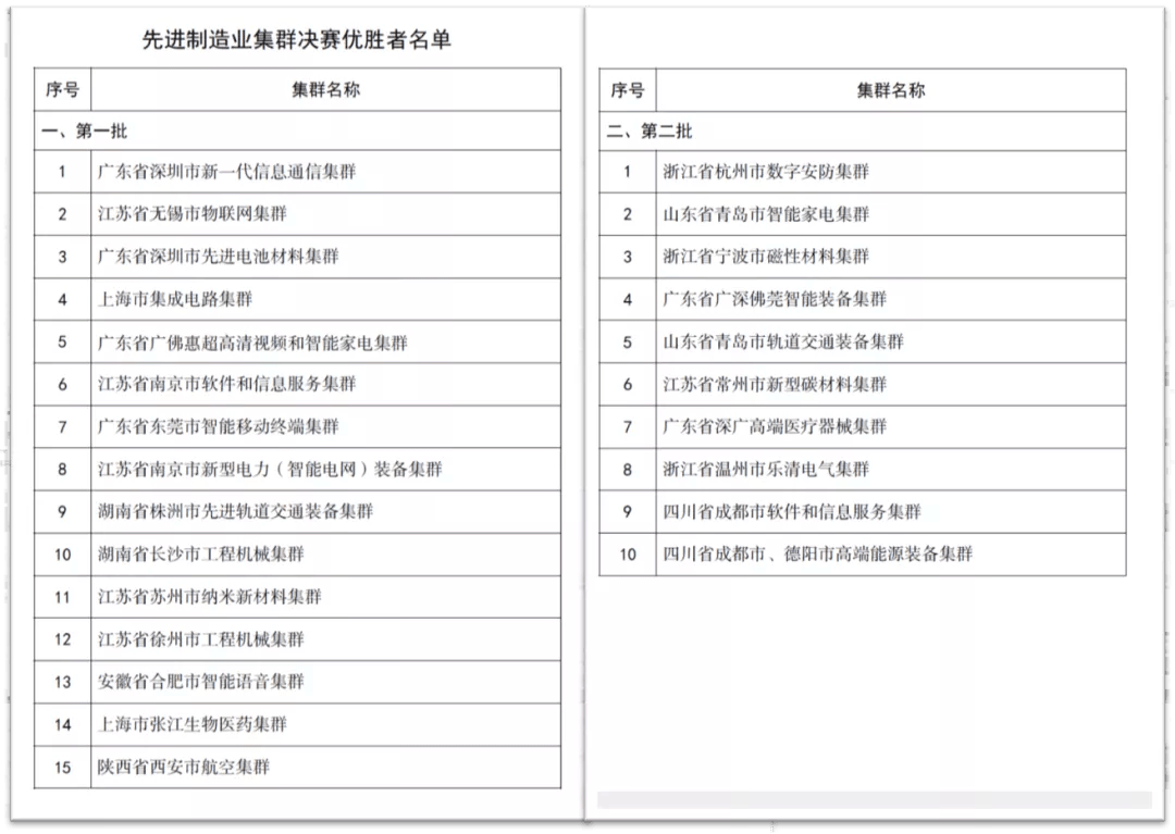 松山湖gdp_东莞GDP超越西安后,下一个目标或许不是泉州,而是郑州!(2)