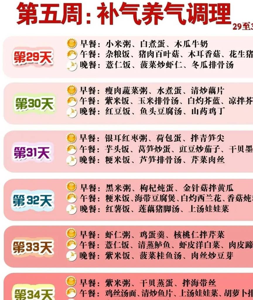 饮食|月子里要多吃才有奶吗？“多吃”不如 “会吃”！看看指南咋建议