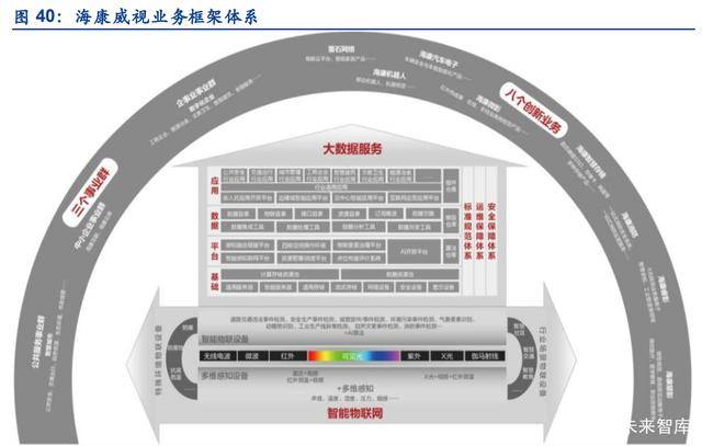 海康威视招聘_安全招聘 FreeBuf.COM 关注黑客与极客Page 23 of 34(2)