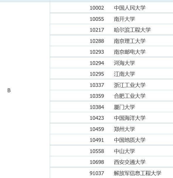 武汉工程大学就业怎么样_软件工程大学就业排名_南京工程大学就业怎样