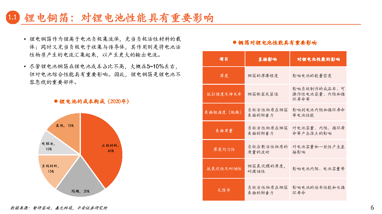 平安证券月酝知风之绿色能源与前瞻性产业 附下载 利润 报告 价格