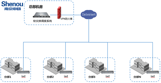 5000门IPPBX软交换系统-南京申瓯通信