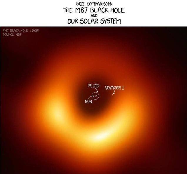 生活在黑洞周圍會怎樣？愛因斯坦：黑洞方一日，地球已千年 科技 第11張