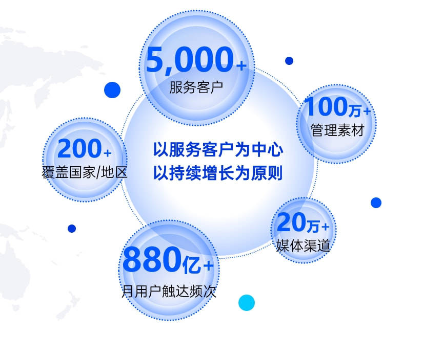 市场|钛动科技助力游戏厂商抓住未来、乘帆远航