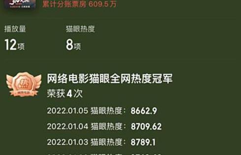 于小彤|播放近4000万，连拿4天全网热度冠军，于小彤这部网大凭啥这么横？