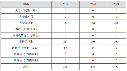 宁夏|速看！2022年宁夏公务员各地市进面分数线汇总