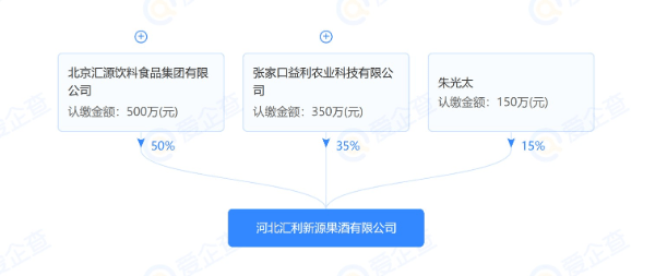 河北汇利新源果酒有限公司股权穿透图;图片来源:爱企查据金融界报道