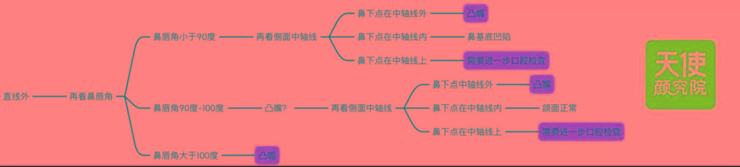 小天宋轶连影子美都能营销了？现在女明星们也太卷了…