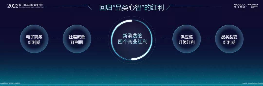 品类|重磅 | 每日食品年度商业热点发布 ，2022年赛道新物种机会都在这里了！