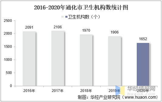 通化市人口_通化社保:这笔钱提前发放啦;2021年通化终生禁驾人员名单,引以为