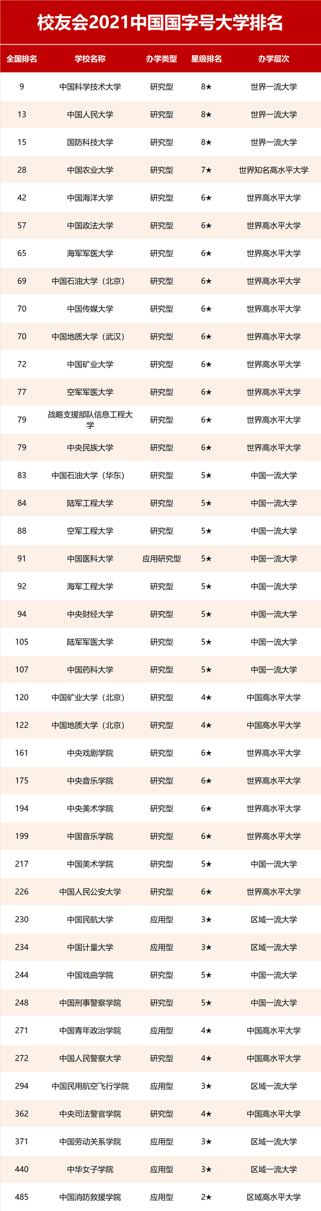 中国垃圾大学排行榜_2021年度中国大学排行榜(中国大陆高校)