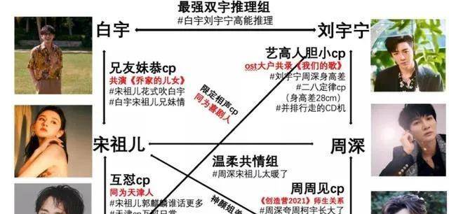 名字|《明侦7》尚未播出，又有推理综艺来袭，曝光6人常驻，引发热议