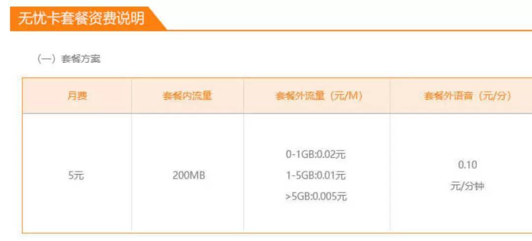 腾讯王卡变身大王卡２.０，日租卡落幕