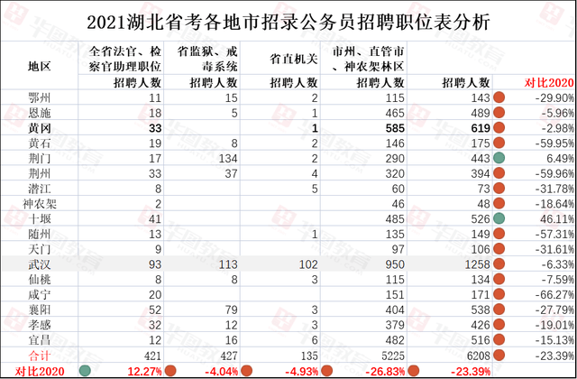 湖北省|平均竞争比53:1！湖北省考近三年考情考务汇总