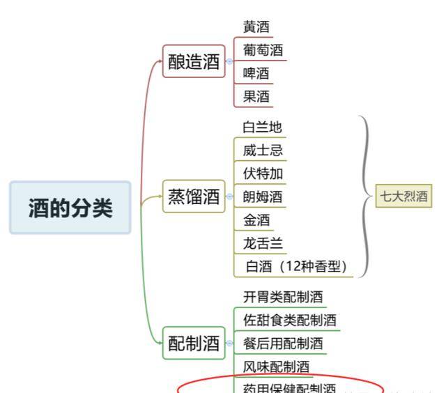 白酒在我国有6000亿市场，却为何不能走出国门，走向世界？