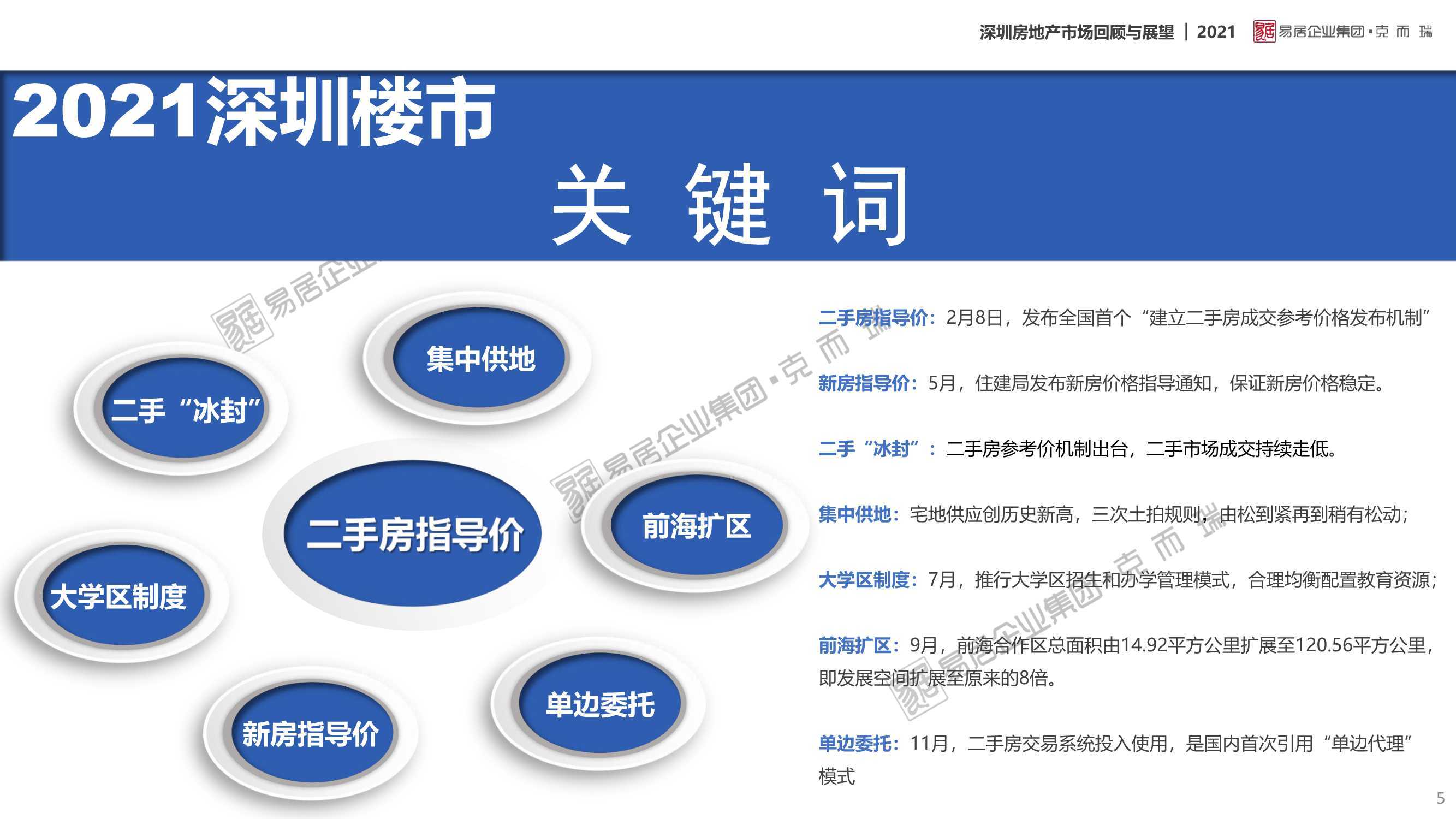 克而瑞2021年深圳房地產市場回顧及2022年展望