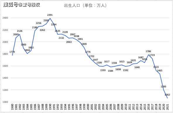 福清人口2021总人数_刚刚公布 这一省2021年高考报名人数近6年首降,其余省却都(3)