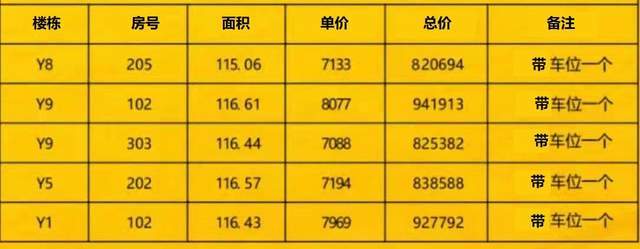 bsport体育合肥有贝壳 总价67万起合肥10盘50套低总价好房等你来(图3)