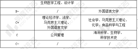 经费|北京理工大学、哈尔滨工业大学本科教学质量哪个更强？