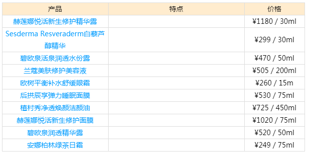 护肤品警告！孕期护肤品黑名单：娇韵诗，苏秘上榜，丝塔芙竞也在内