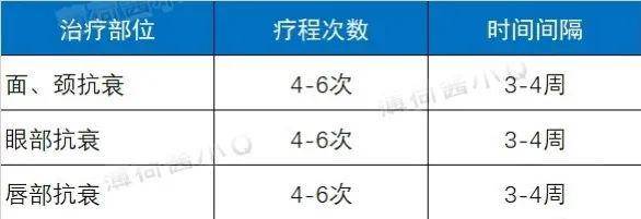 项目云南fotona4Dpro医院 云南铜雀台美容医院杨才华院长