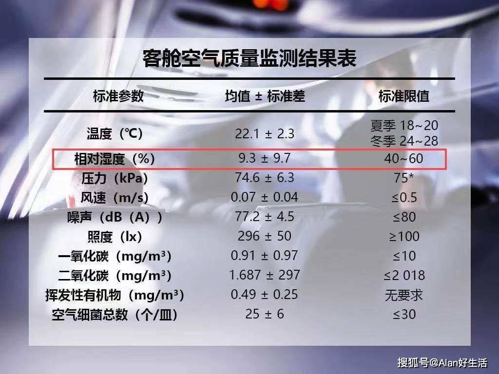 高空飞行护肤攻略--高空中如何保持肌肤状态，成为机舱内最靓的仔