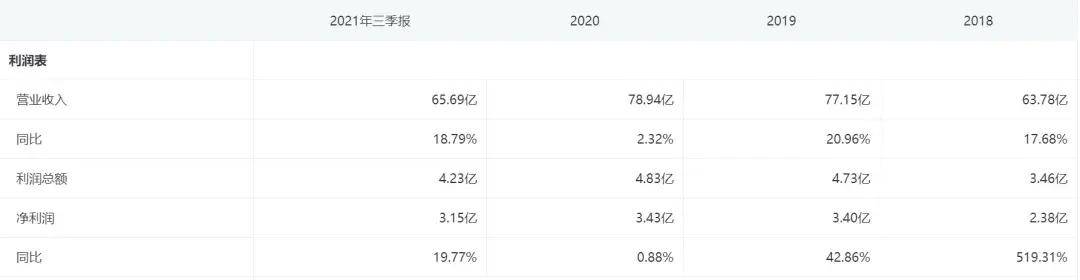 品牌|2次登上超级品牌日，良品铺子为何总能抓住“天猫”的心？