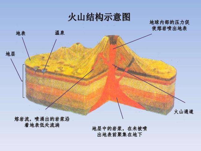 一般来说,火山系统是相对比较独立的,汤加火山的喷发不会导致日本富士