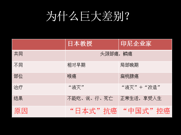 癌症|广州复大肿瘤医院案例975：胆管细胞性肝癌应该要怎么治疗