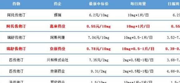 日本降血脂的药排行榜_阿斯利康购买血脂康背后的恐怖逻辑