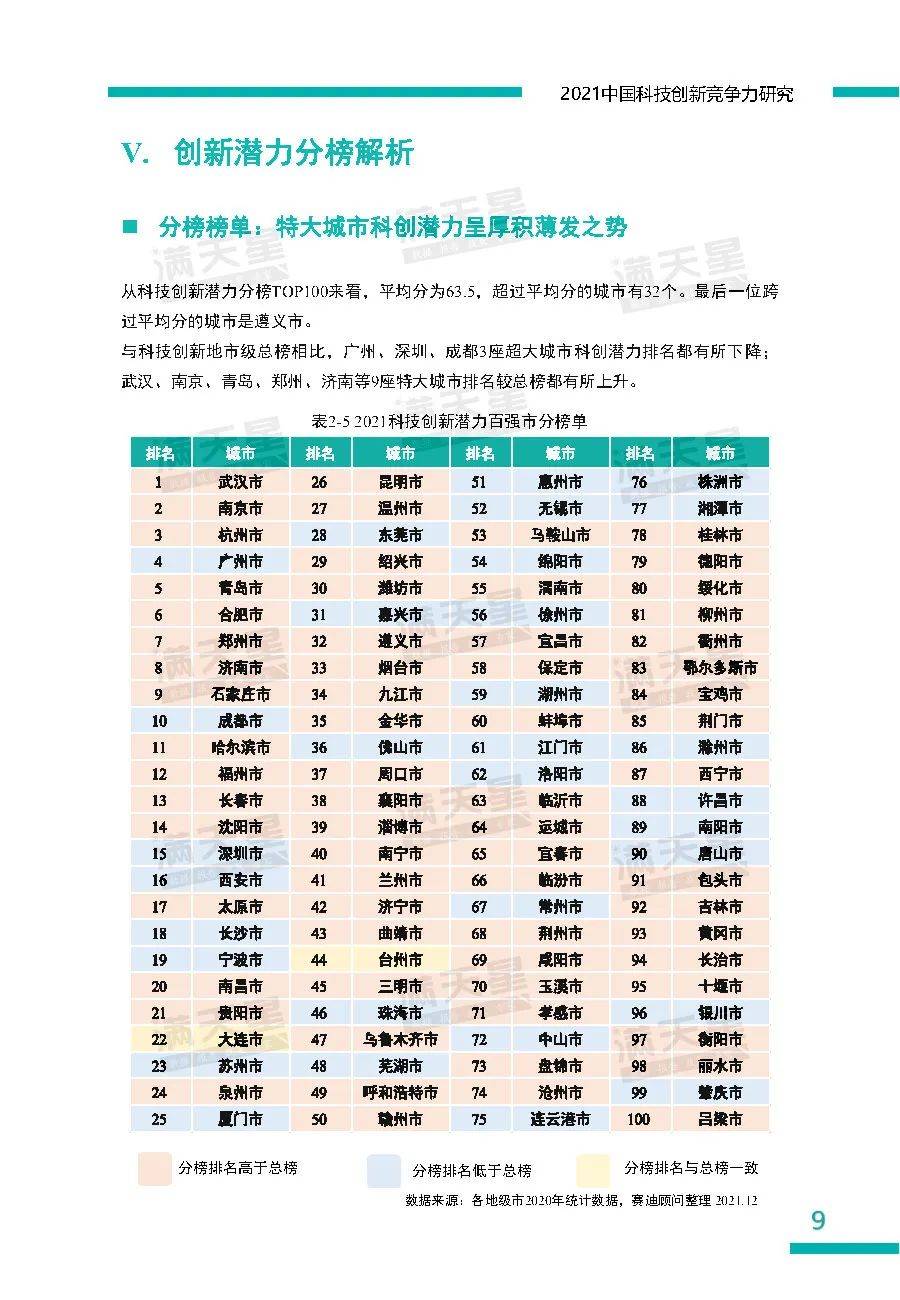 赛迪顾问百强市2021榜单 9588714cdf4943b69e3034d315dab612.jpeg