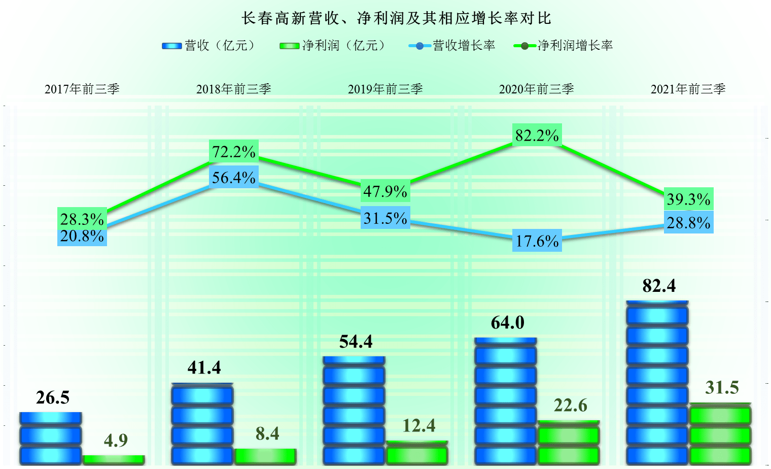 净利润率怎么算(净利润率同比增长怎么算)