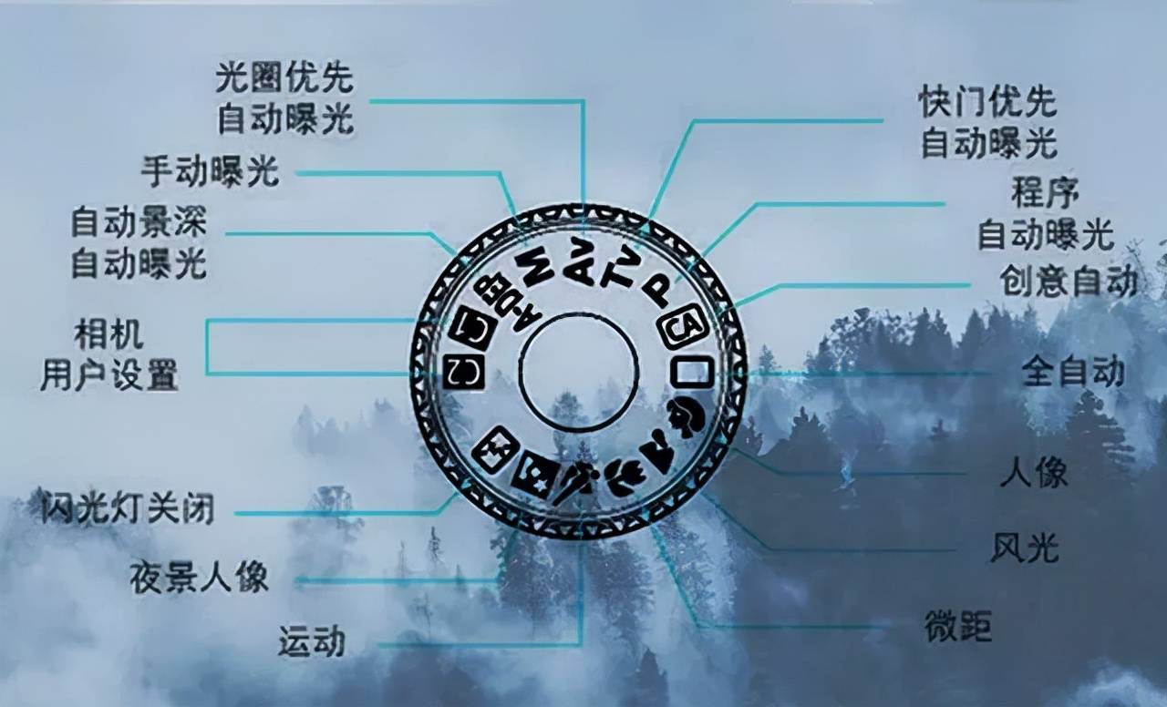 一看就懂5种常见的相机曝光模式你会怎么用