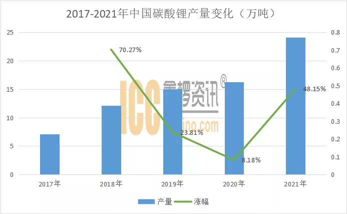 锂电池品牌排行榜_锂电锂盐排名——铁锂走俏成就锂盐黑马,供需矛盾彰显资源为王